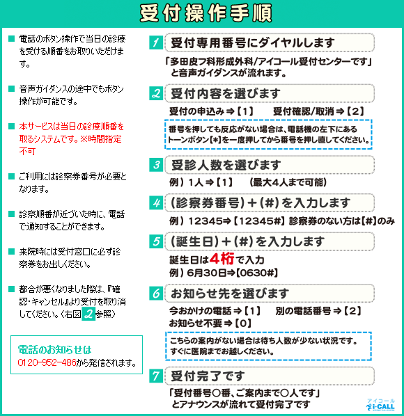 電話での予約方法